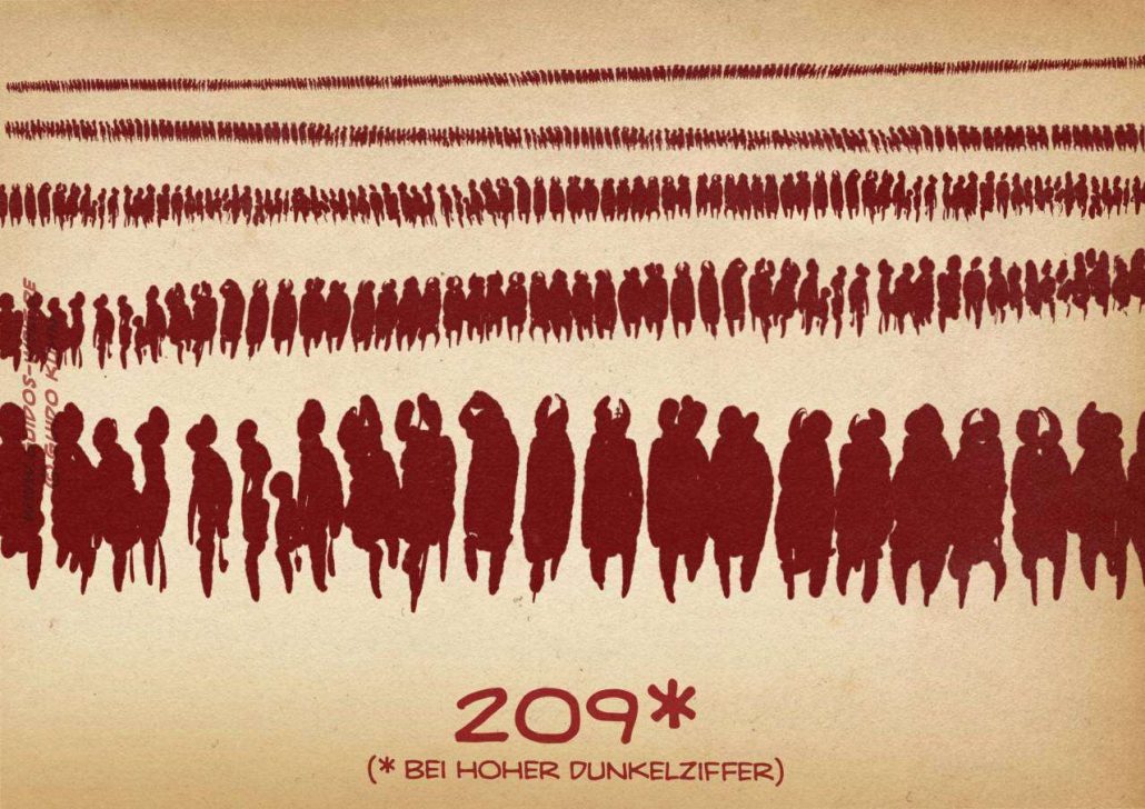 209