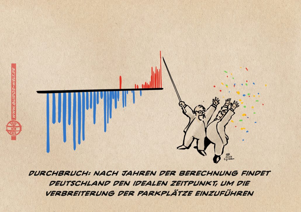 Einsichten und Prioritäten