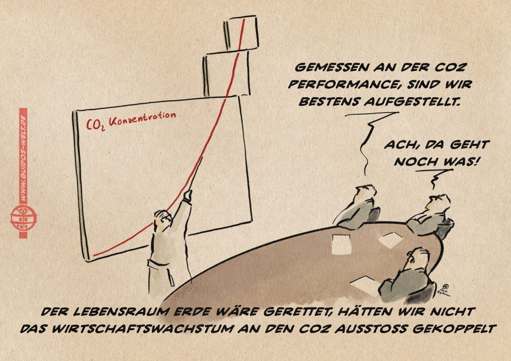 Die Kopplung